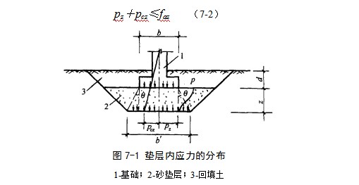 青县地基处理